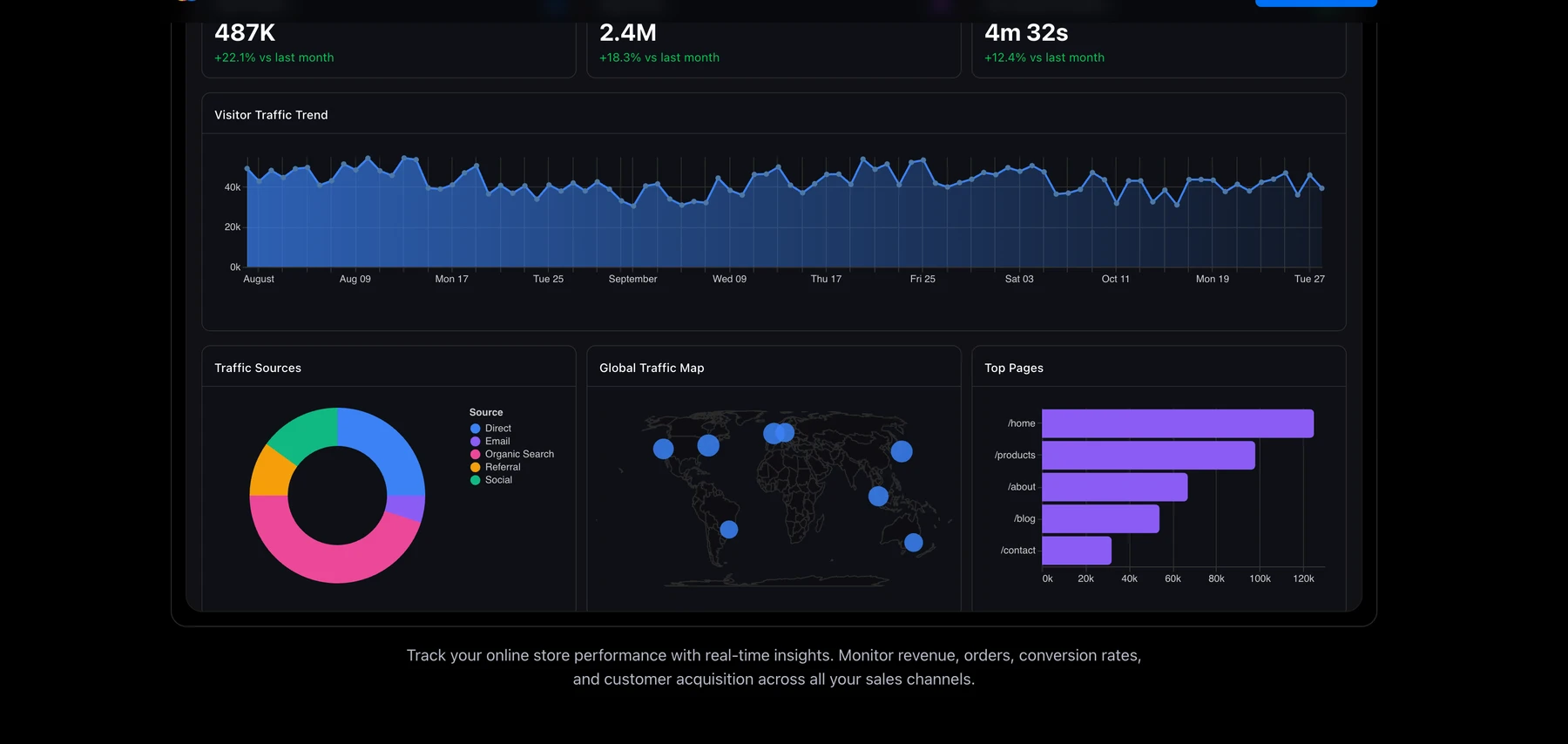 Dataki interface
